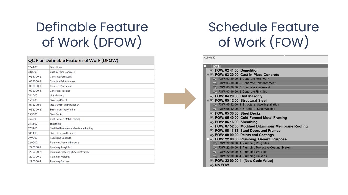 USACE Schedule and Quality Control